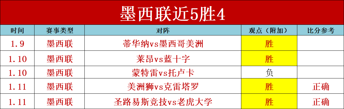 米勒豪取六,连胜神迹,助攻力压马,PP电子官网,PP电子模拟器,PP电子视讯平台,PP电子游戏,PP电子体育电竞,PP电子棋牌彩票