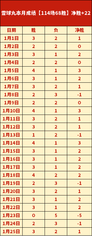 林書豪獨挑,大樑助東超,隊取勝,PP电子官网,PP电子模拟器,PP电子视讯平台,PP电子游戏,PP电子体育电竞,PP电子棋牌彩票