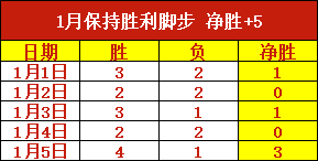 布伦特福德,战平富勒姆,半场,PP电子官网,PP电子模拟器,PP电子视讯平台,PP电子游戏,PP电子体育电竞,PP电子棋牌彩票