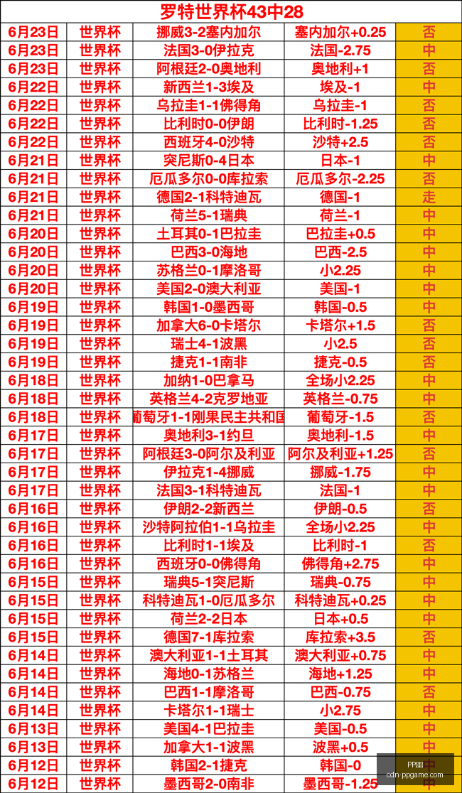 电子,电子官网数,据冲到,PP电子官网,PP电子娱乐平台,PP电子下载,PP电子登录,PP电子中心