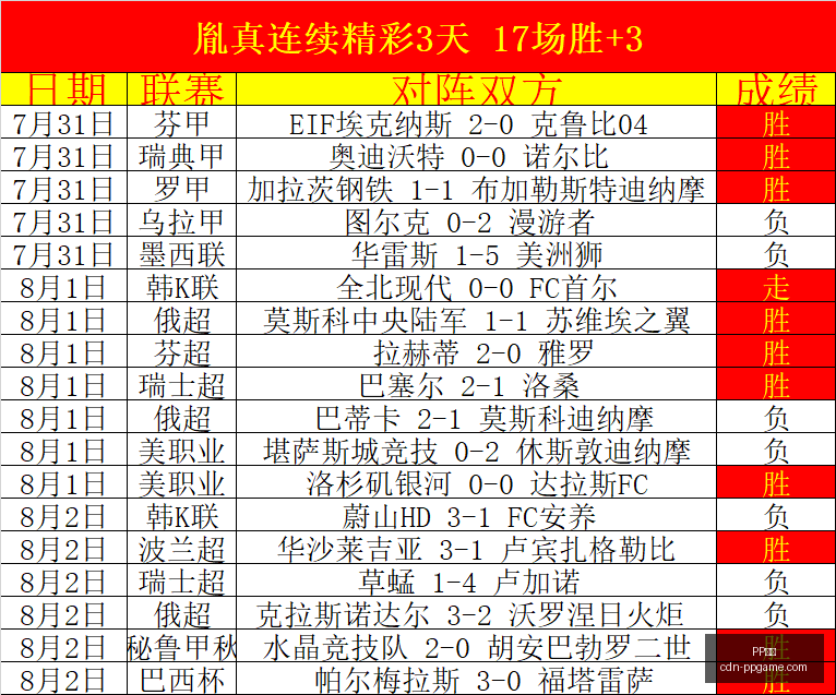 赛季精华盘,乌兹超晚间,赛事精选,PP电子官网,PP电子娱乐平台,PP电子下载,PP电子登录,PP电子中心