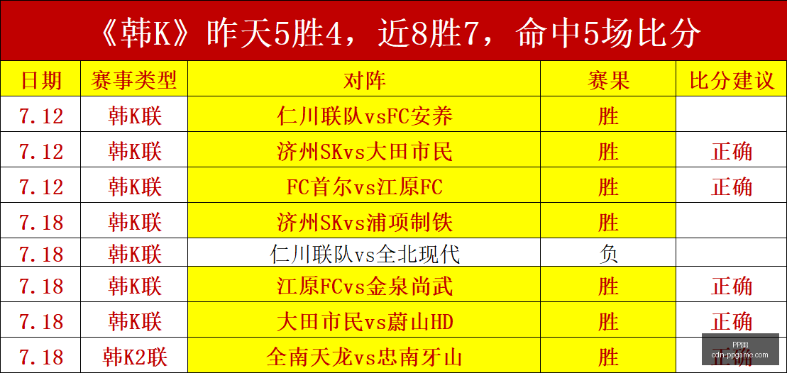 惊人战绩长,盛不衰的秘,PP电子,PP电子官网,PP电子娱乐平台,PP电子下载,PP电子登录,PP电子中心