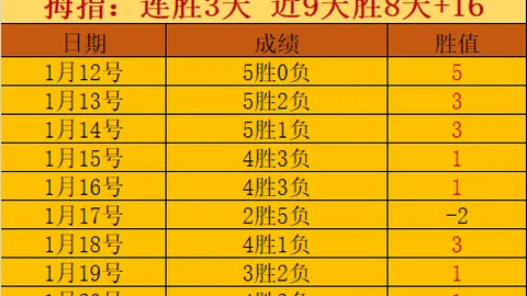 “CBA第19轮本土最佳球员评选暴露对部分球员认识偏差”