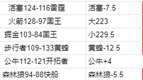 库里生涯23次单场40+且三分10+，创前纪录仅4次入账